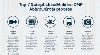 Das sind die Top 7 Schritte beim DMP-Abrechnung